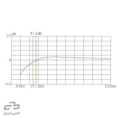 Bassreflexová ozvučnice Basser B1250 Black